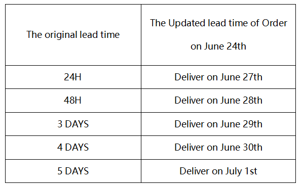 the original lead time