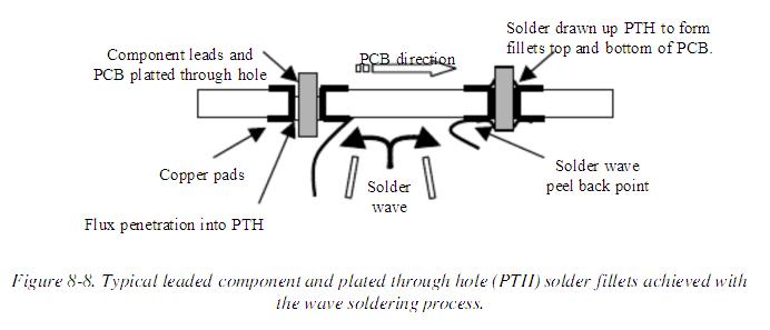 pcb waveform