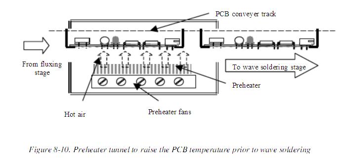 preheat,