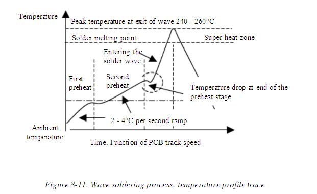 pcb track speed