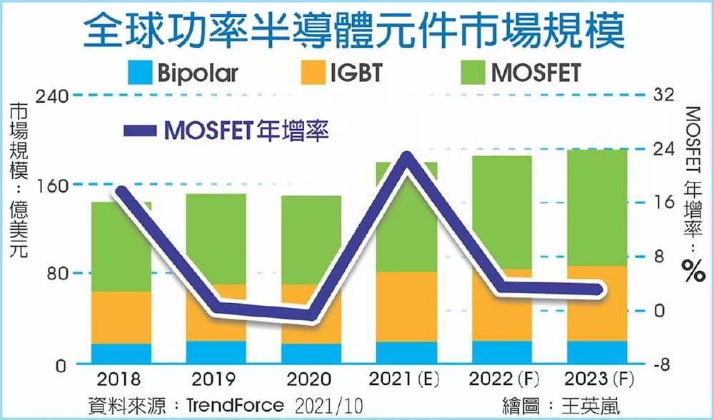 mosfet report