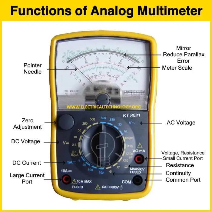 analog multimeter scale