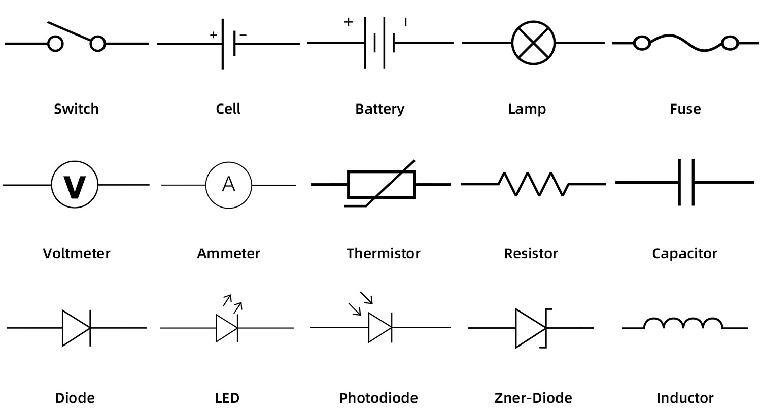 Electrical & Electronic Symbols: A Basic with -