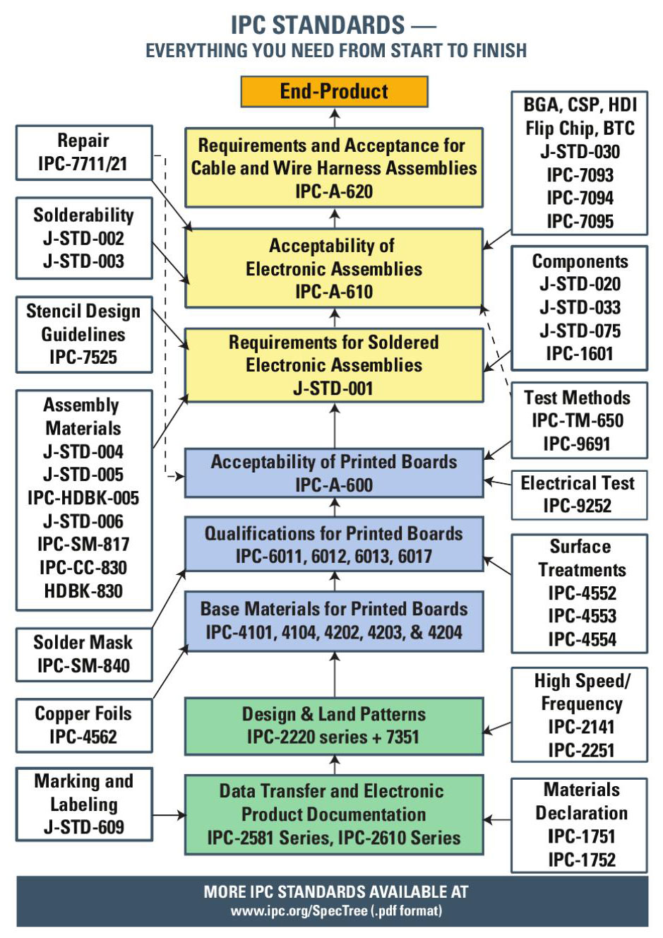 PCB Dimensions: Tolerance And The IPC Altium, 55% OFF