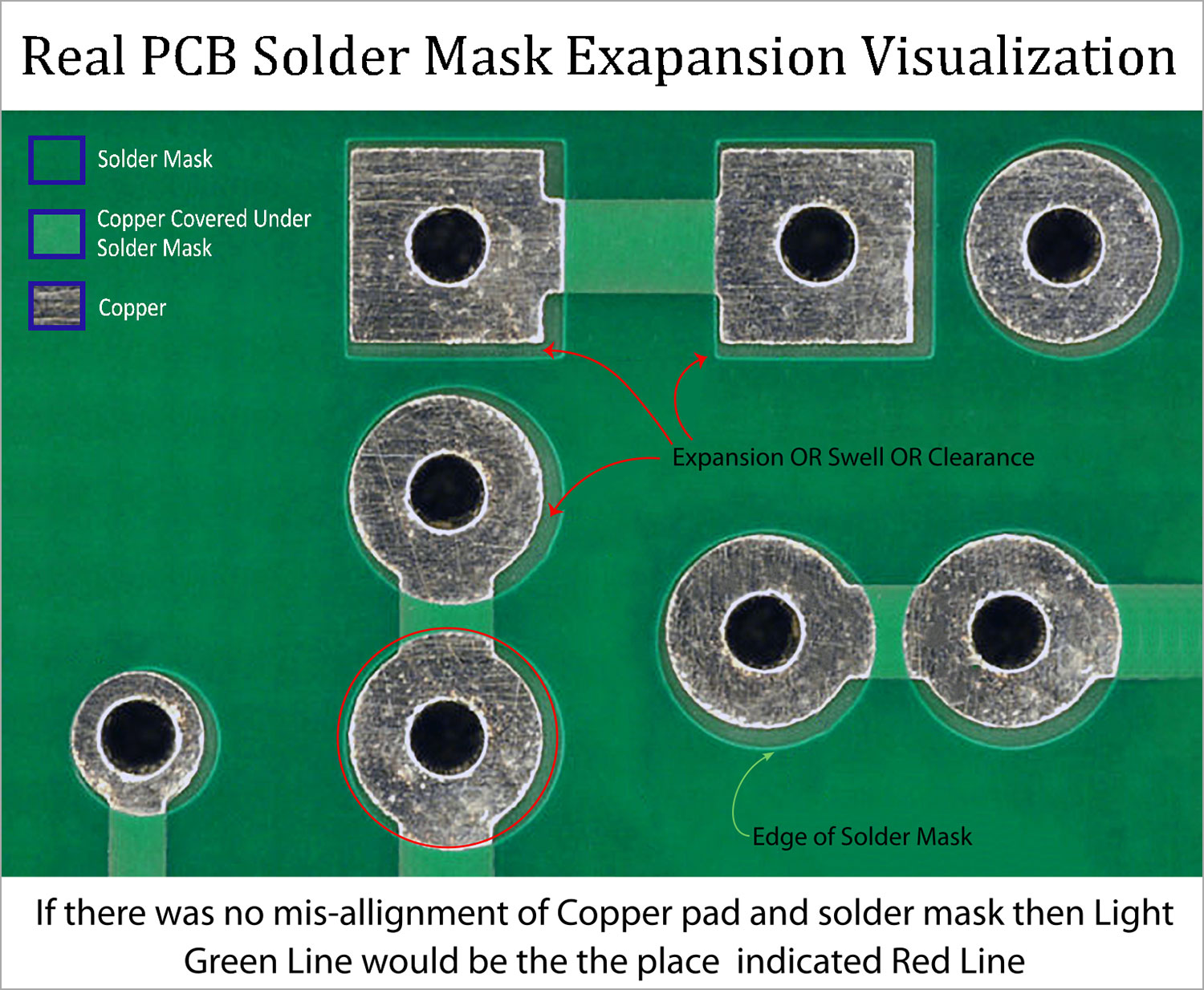 bedreiging Kaap Infrarood Solder Mask Expansion: An Essential Consideration in PCB Design and  Manufacturing - NextPCB