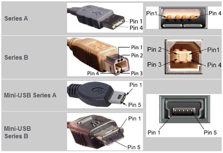 Different USB ports and pins in them